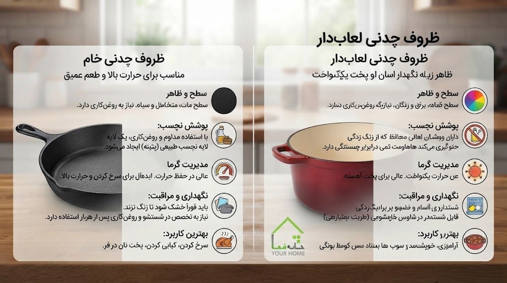 مقایسه ظروف چدن خام و چدن لعاب‌دار